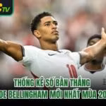 Thống Kê Số Bàn Thắng Jude Bellingham Mới Nhất Mùa 2026 